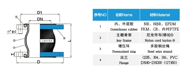 QT450球墨法兰橡胶接头“韧性好塑性高”
