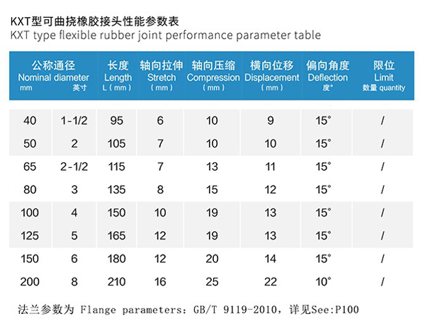 QT450球墨法兰橡胶接头“韧性好塑性高”